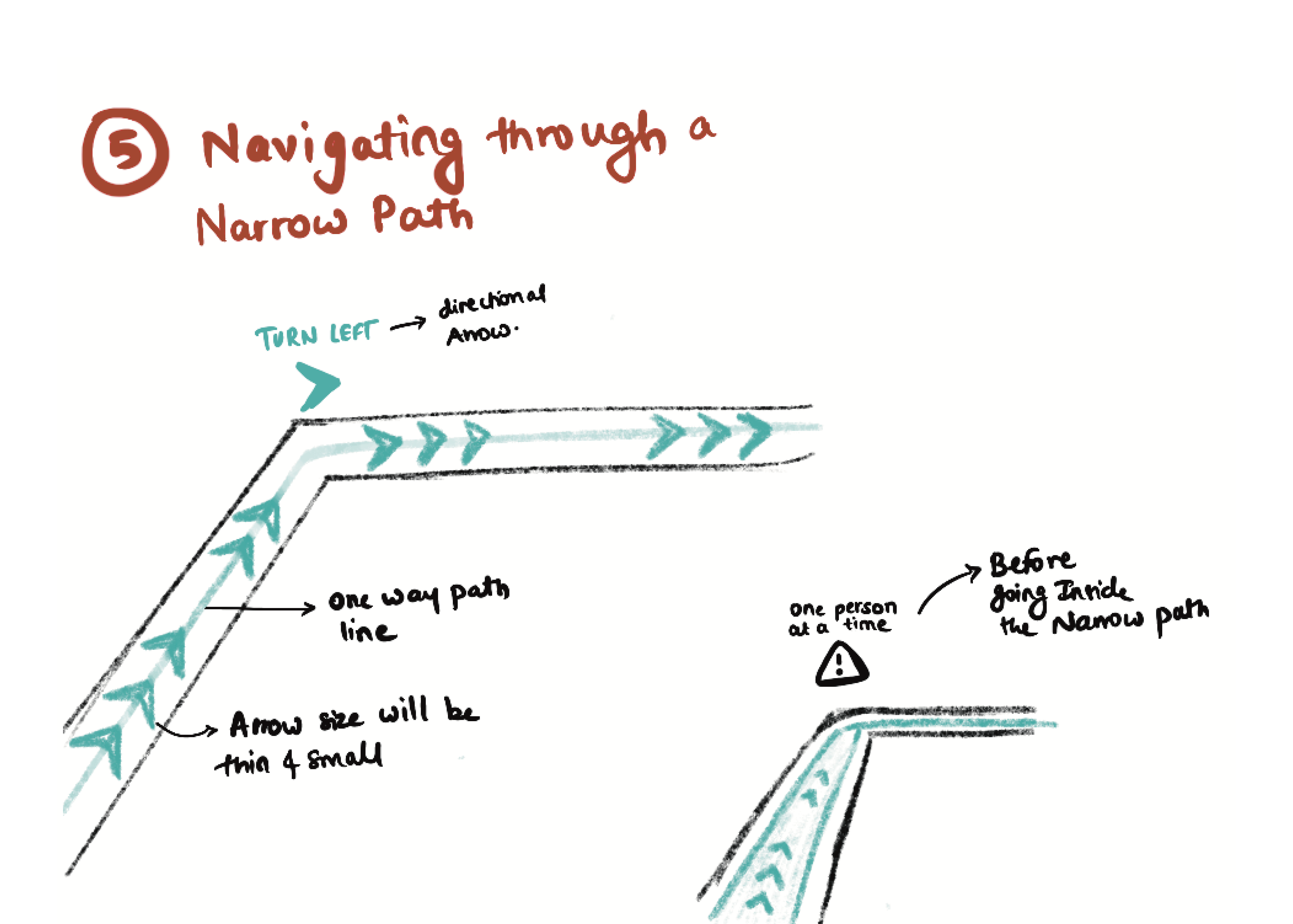 Narrow Path Indicator